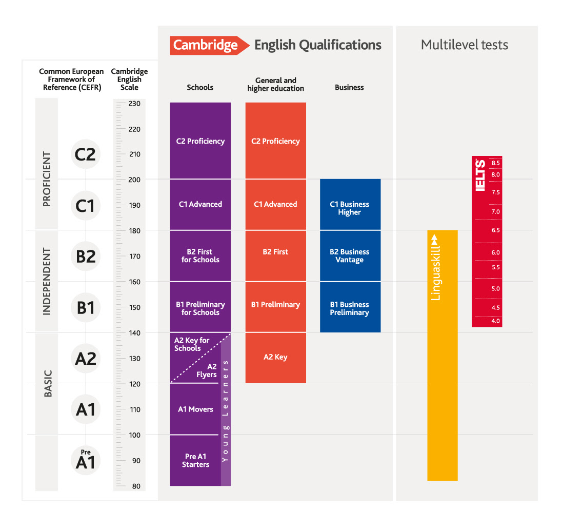 Cambridge assessment – SJM Higher Education